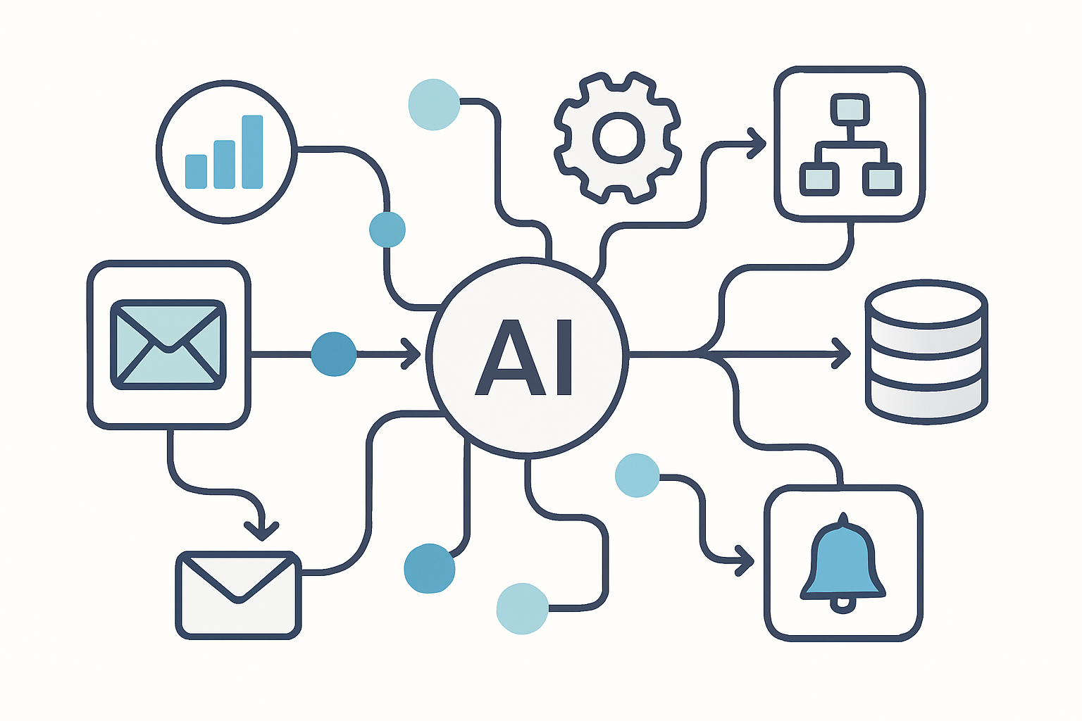 "Diagram showcasing a streamlined process automation workflow with key steps like email, configuration, notifications, and data storage"orage"